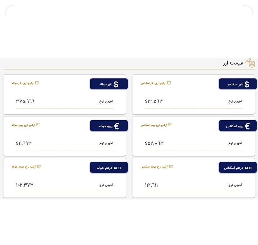 افزایش قیمت ارز‌ها در مرکز مبادله