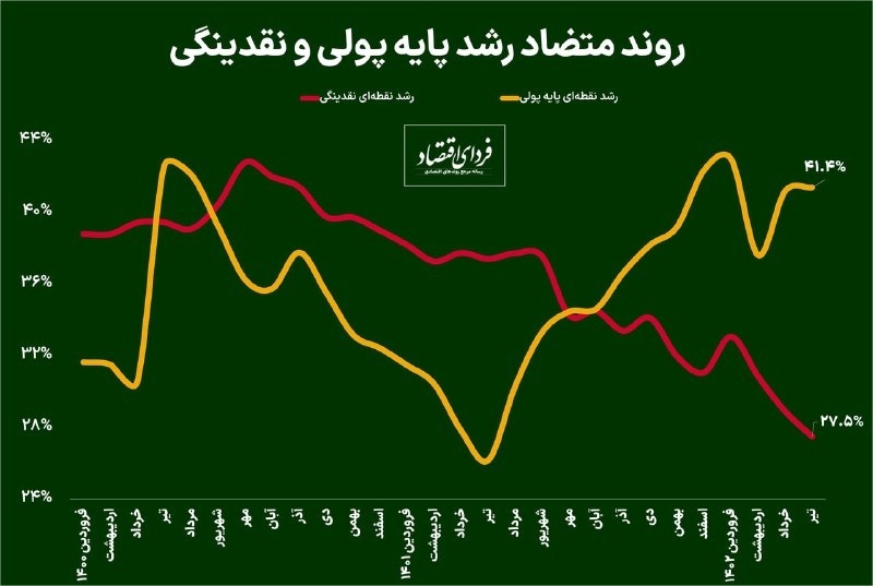رمزگشایی از آمار چاپ پول