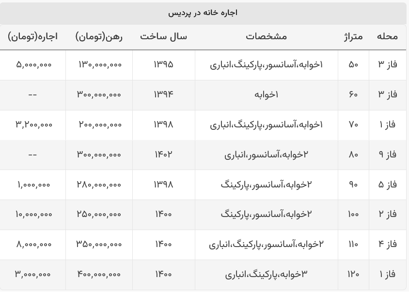 قیمت مسکن