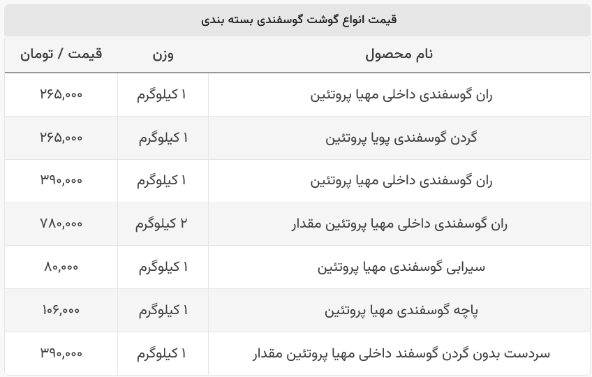 قیمت گوشت