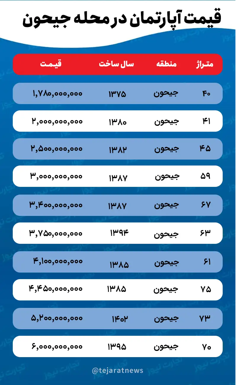 قیمت خانه
