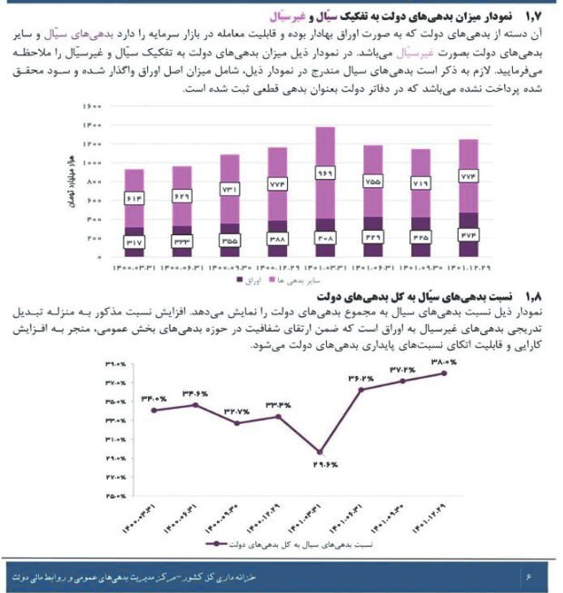 پشت پرده بدهکاری دولت