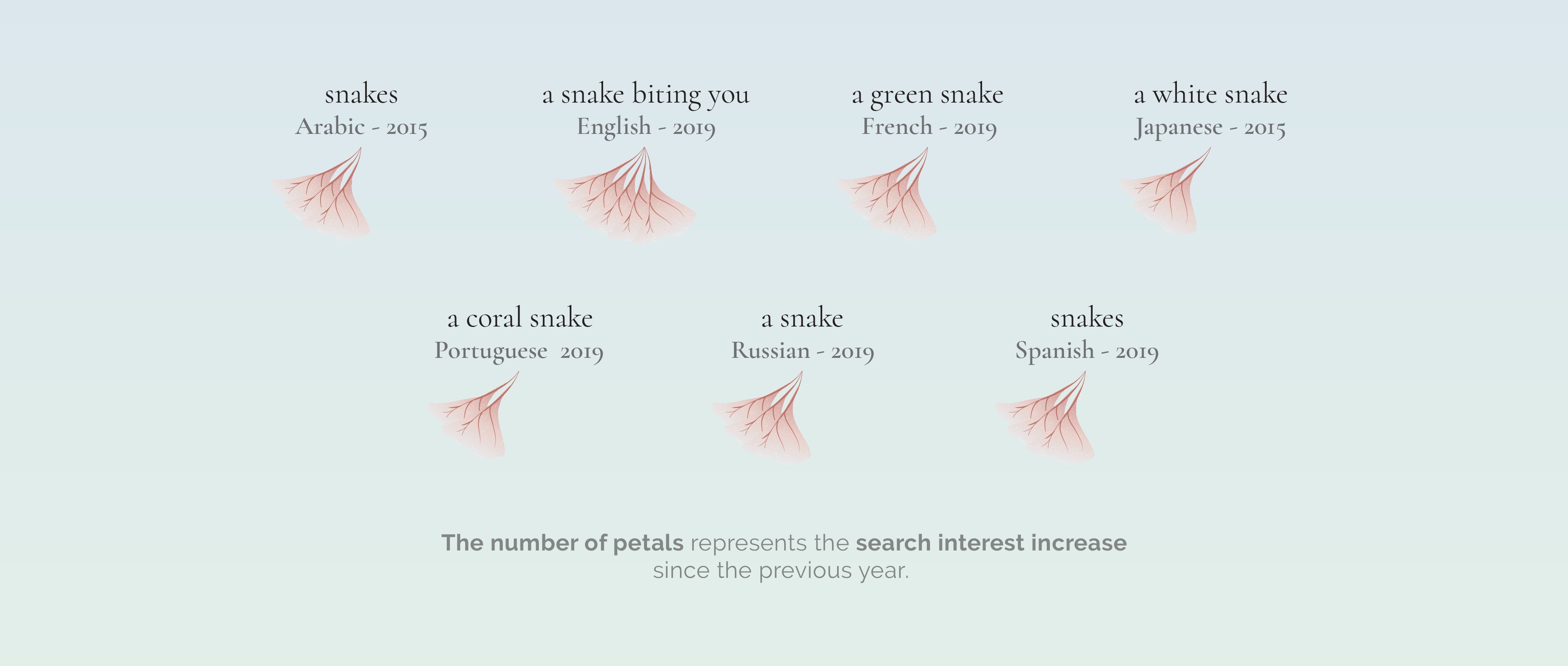 نتایج پژوهش ۱۰ ساله گوگل درباره خواب‌های انسان