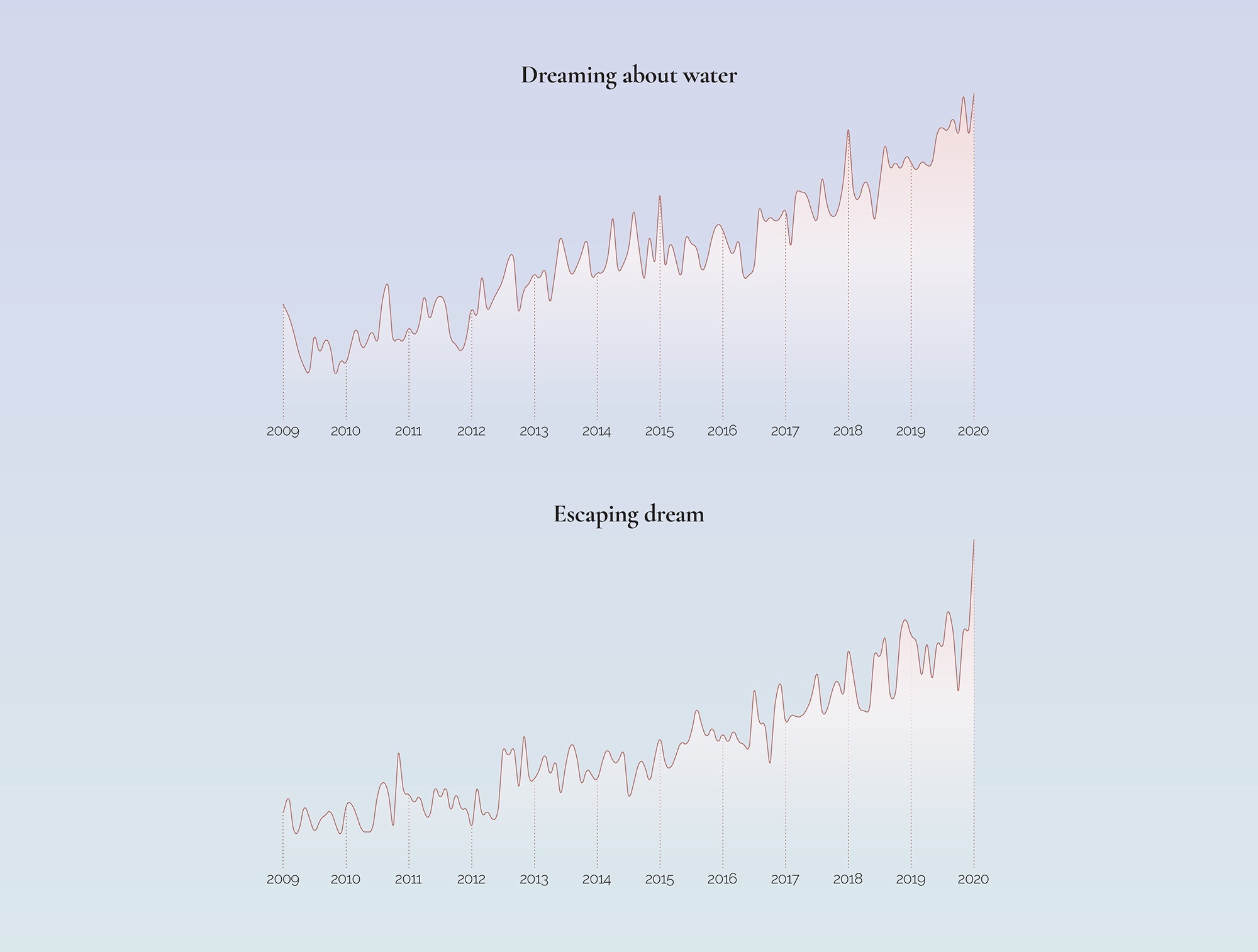 نتایج پژوهش ۱۰ ساله گوگل درباره خواب‌های انسان