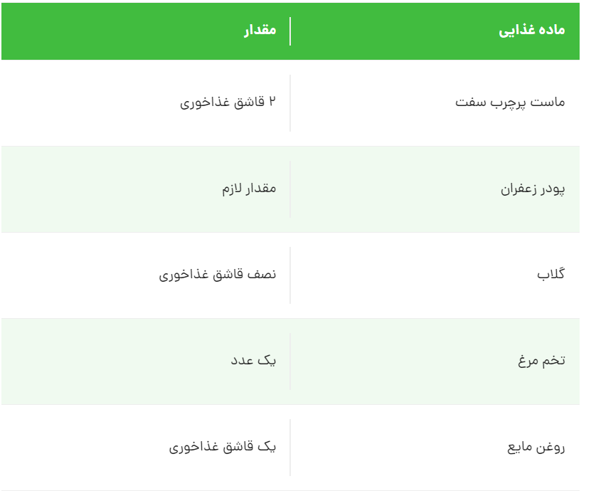 اگه ته‌دیگ رستورانی دوست داری بخون!