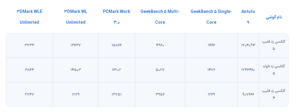 سامسونگ گلکسی زد فلیپ ۵؛ تاشوی همه‌کاره