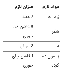 رانی زرد آلو