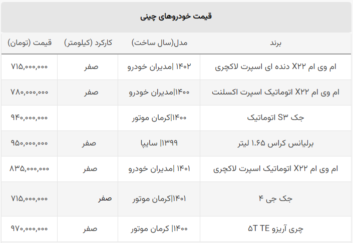 خودروی ارزان چینی چی بخریم؟