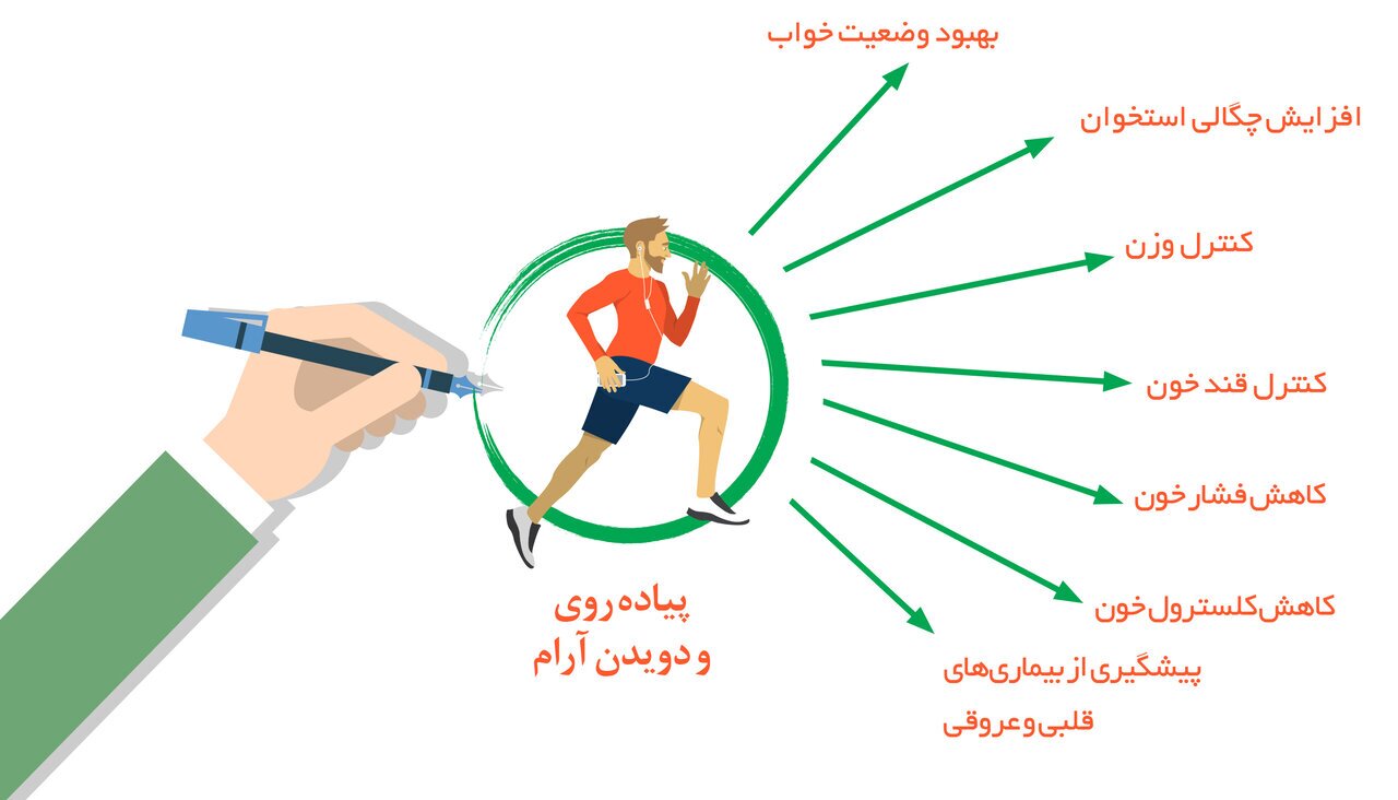 چگونه پیاده‌روی کنیم تا لاغر شویم؟