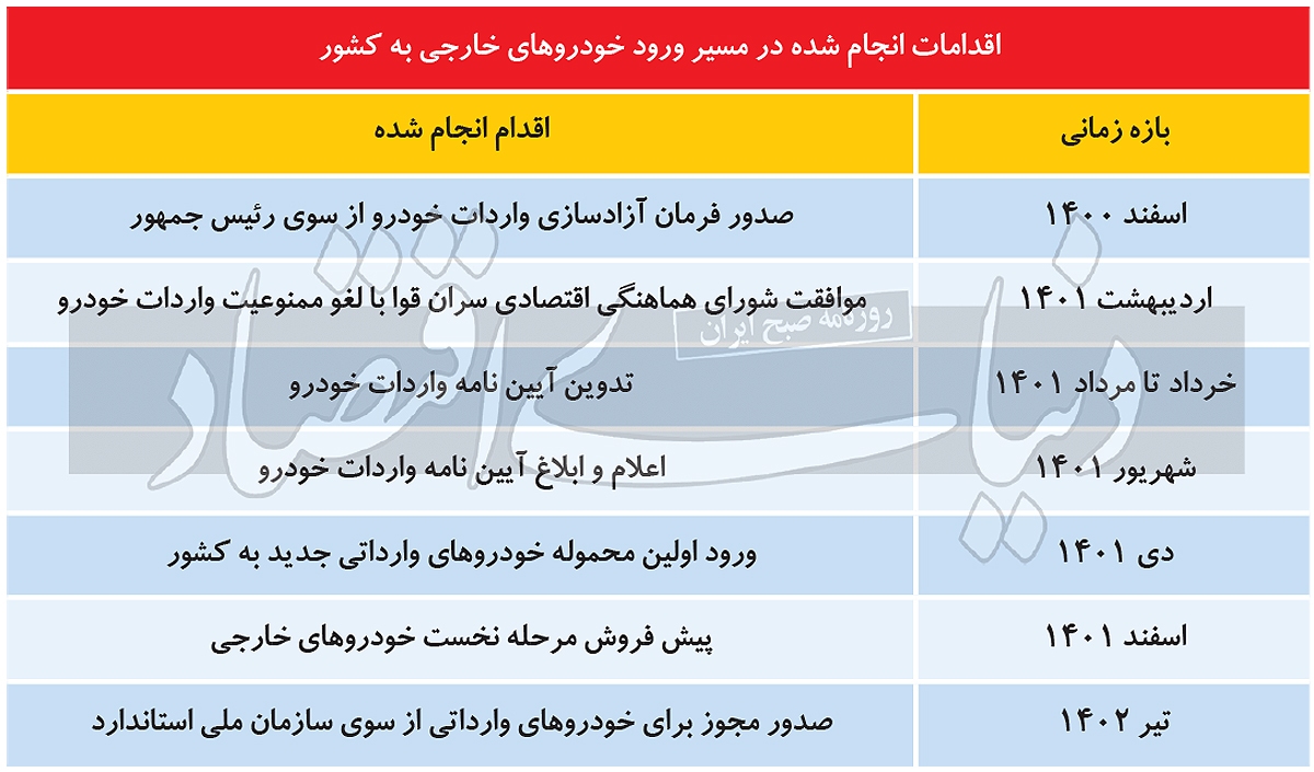 مخالفان نامرئی واردات خودرو