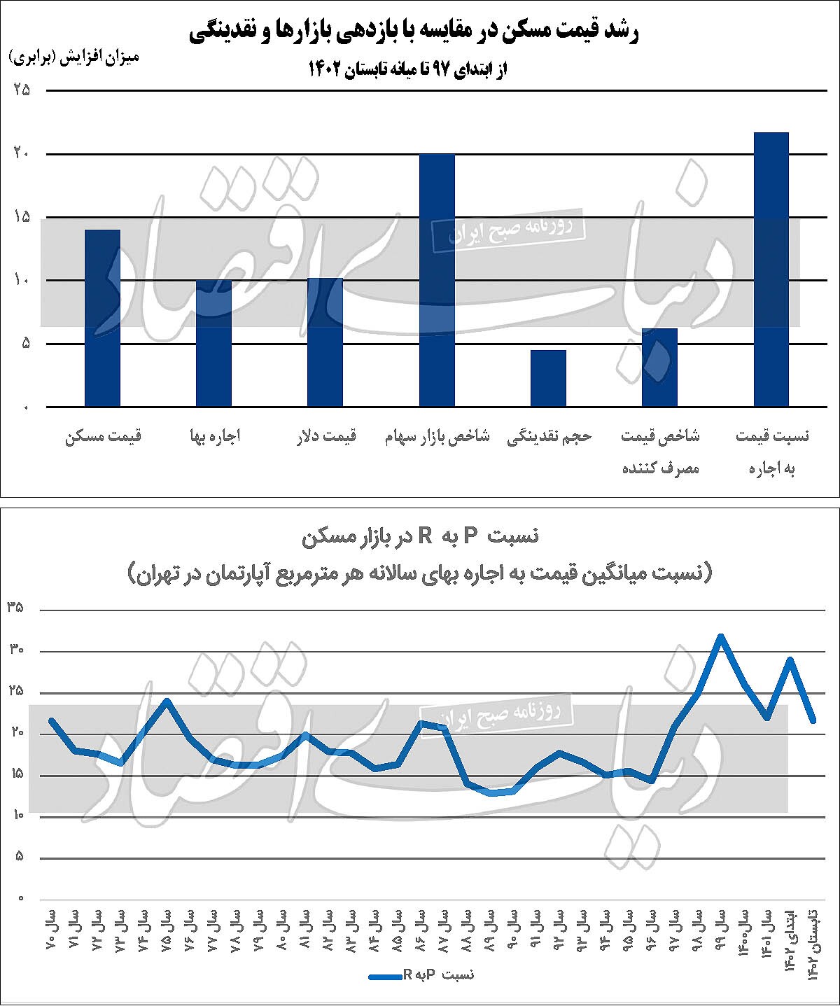 مسکن حباب دارد؟