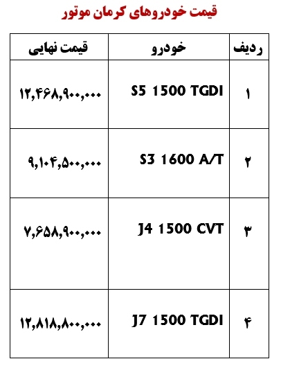 سامانه یکپارچه خودرو