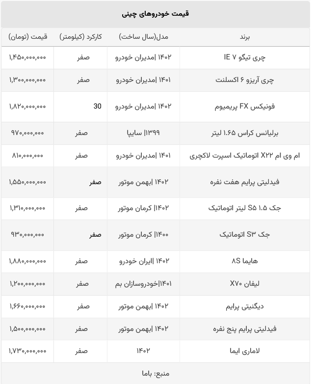 قیمت خودرو‌های چینی