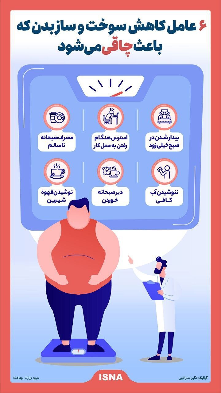 ۶ عامل کاهش سوخت و ساز بدن که باعث چاقی می‌شود