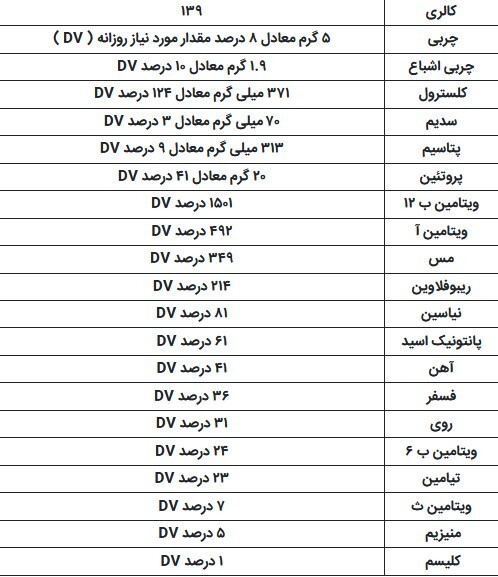 آشنایی با خواص و مضرات جگر گوسفند