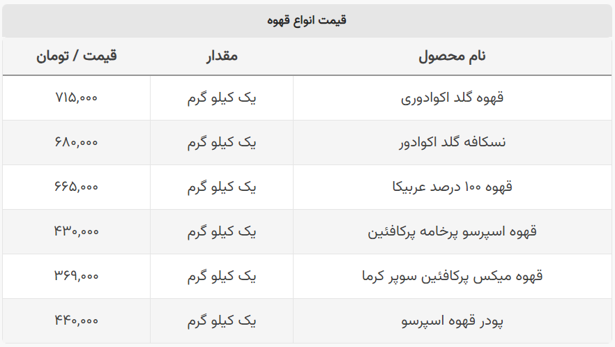 مشخصات بهترین قهوه اسپرسو +جدول قیمت