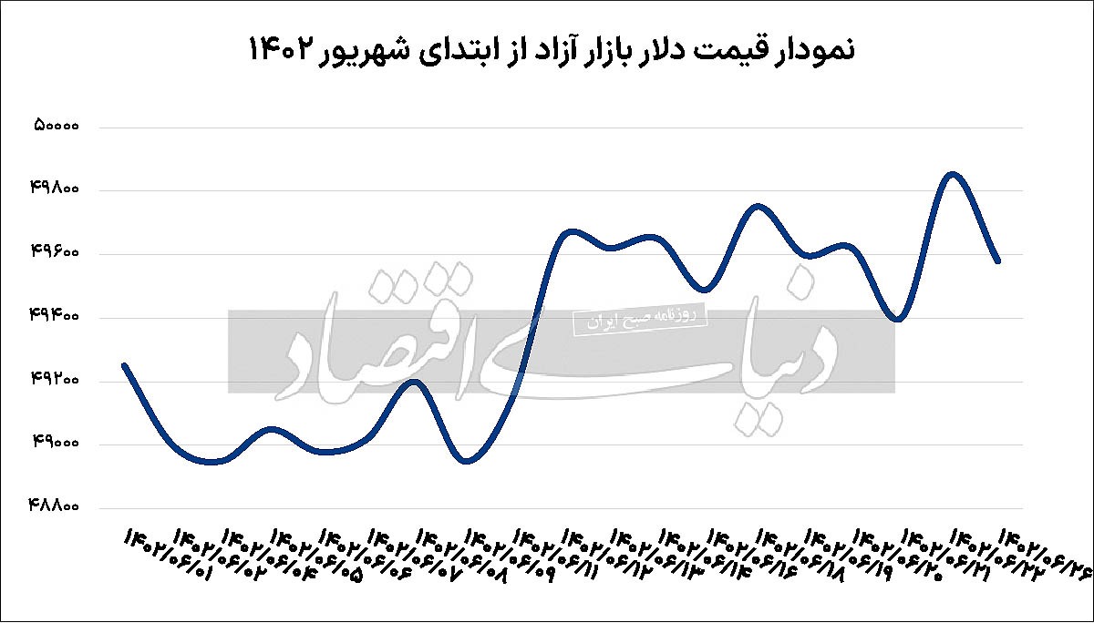 بازارسازی یا اخبار مثبت؟