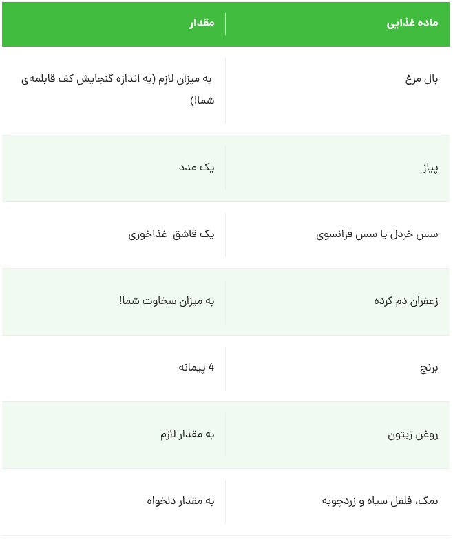 در اولین فرصت این ته‌انداز بال مرغ رو درست کن و لذت ببر!