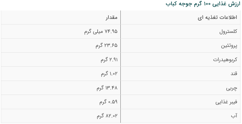 کالری هر سیخ جوجه کباب با برنج چند گرم و چقدره؟