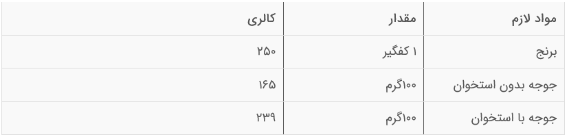 کالری هر سیخ جوجه کباب با برنج چند گرم و چقدره؟