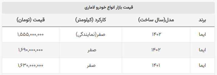 ریزش‌های ادامه‌دار قیمت یک شاسی‌بلند مونتاژی