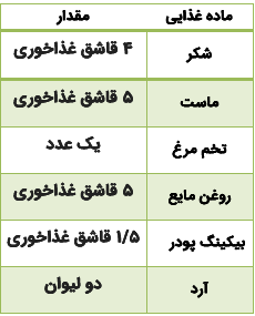 ۱۰ دقیقه‌ای این دونات خوشمزه رو درست کن!