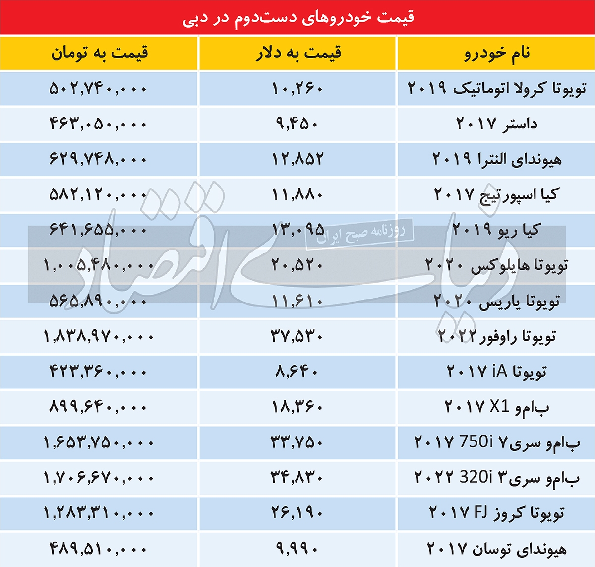 جعبه تقسیم واردات خودرو