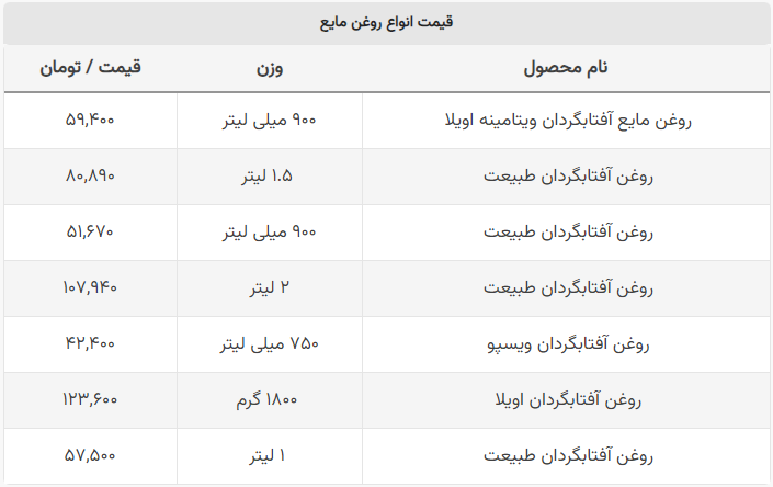 قیمت روغن مایع نجومی شد! + جدول