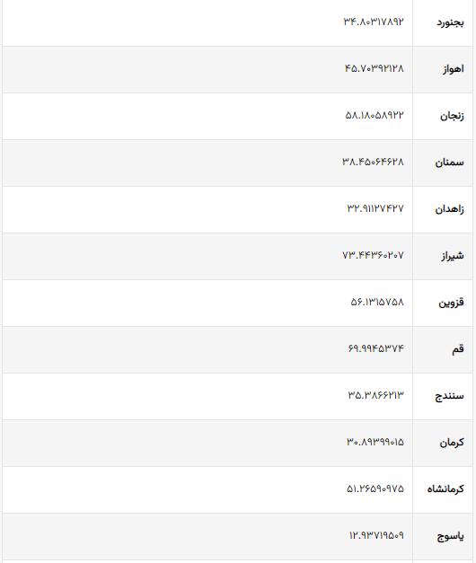 ۷۷۶ برابر شدن هزینه خرید مسکن در تهران!