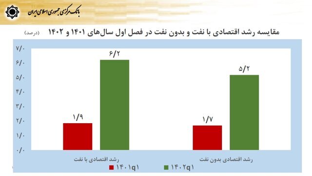 فشار‌های اقتصادی ناشی از تحریم‌ها مدیریت شد