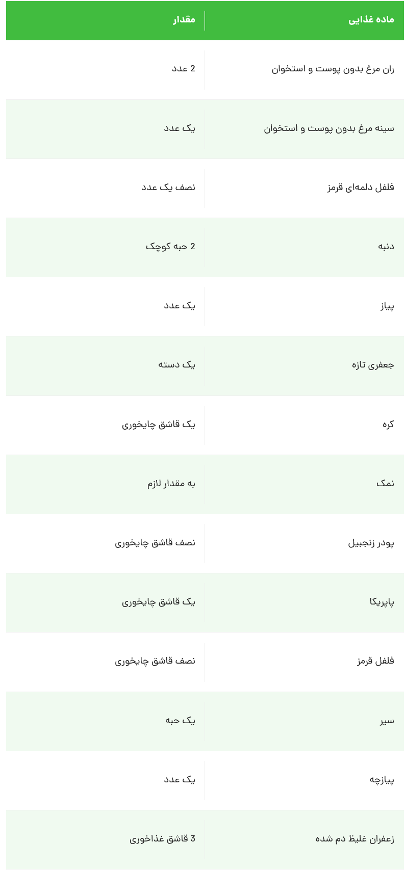 کباب کوبیده مرغ