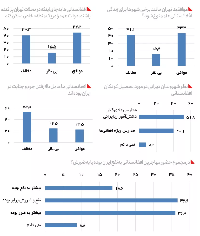 از هراس جمعی تا سیاستی ملی و انسانی