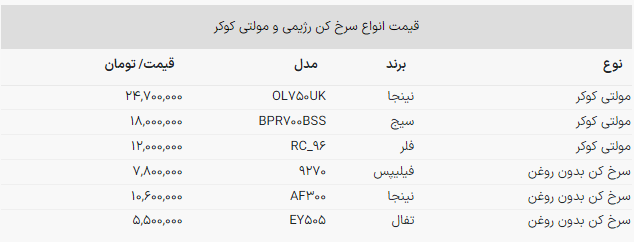 نسل جدید پلوپز‌های مولتی کوکر بخریم یا سرخ‎کن‌های رژیمی؟