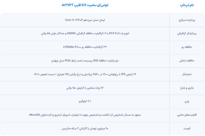 لپ تاپ MSI Summit E۱۶ Flip
