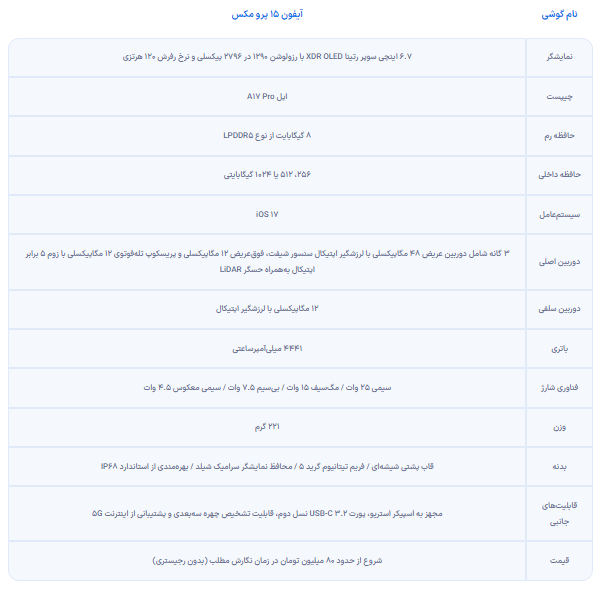 بررسی آیفون ۱۵ پرو مکس؛ ترکیبی دوست‌داشتنی از اولین‌ها