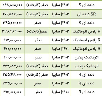 حباب قیمت کوییک ترکید!