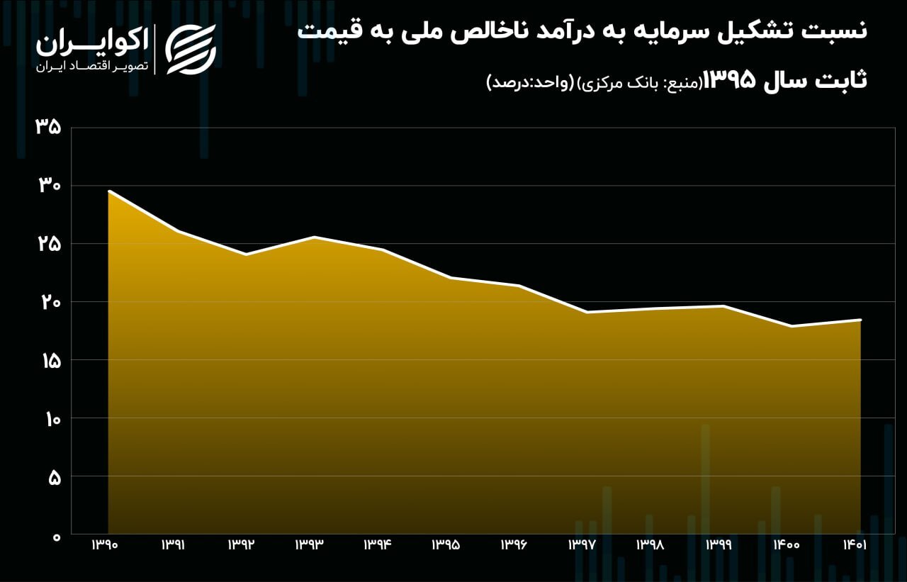 خطری جدی که اقتصاد ایران را تهدید می‌کند