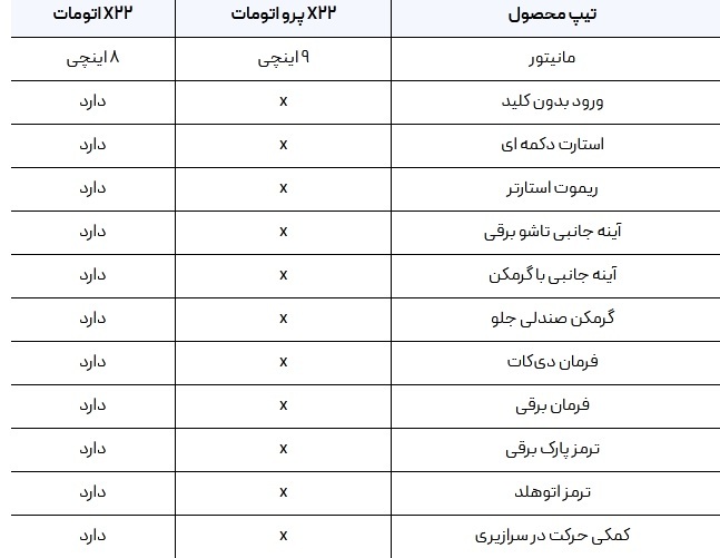 تفاوت ام وی ام X۲۲ پرو اکسلنت با IE چیست؟