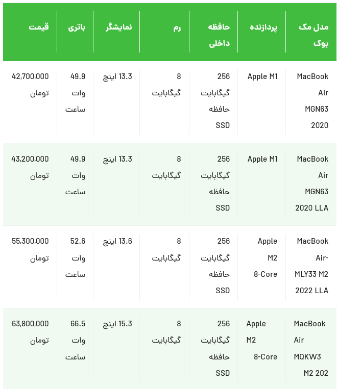 ارزان‌ترین مک بوک اپل