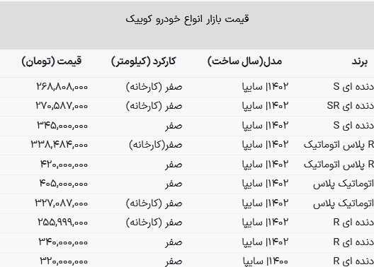 قیمت کوییک در بازار آزاد / از ۲۶۸ تا ۴۲۰ میلیون + جدول صفر کیلومتر‌ها