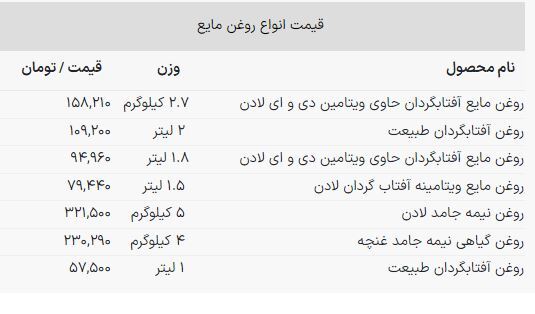 قیمت روغن جامد و مایع در بازار چند؟