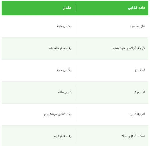 این غذا چربی‌های شکمو آب می‌کنه!