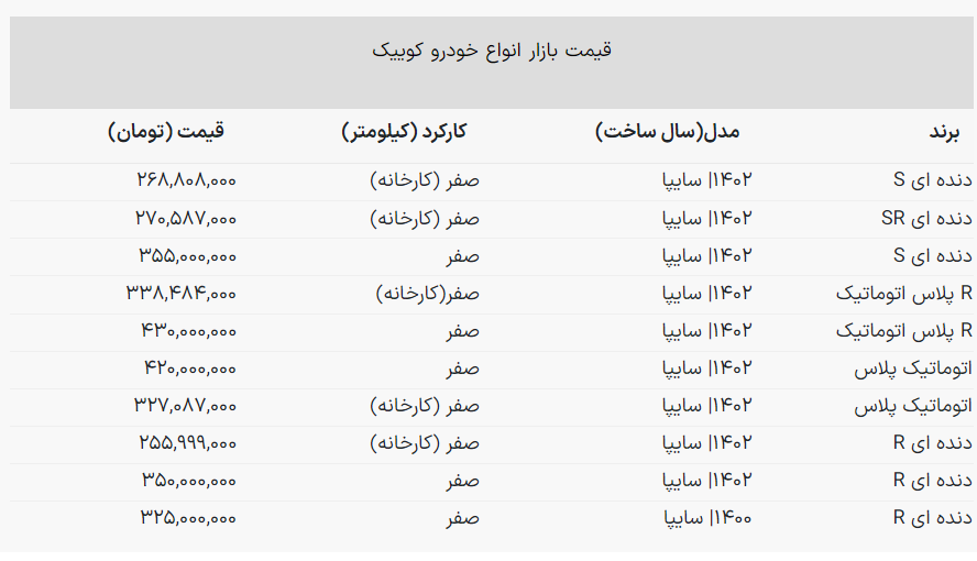 قیمت انواع کوییک