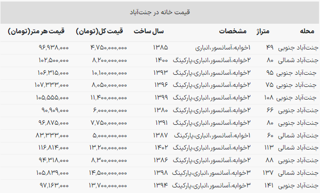 خانه در جنت‌آباد چند؟ / ارزان‌ترین واحد متری ۹۰ میلیون تومان شد