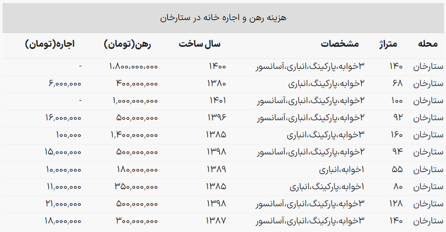 میزان رهن و اجاره آپارتمان ۱ ساله در ستارخان چقدر است؟