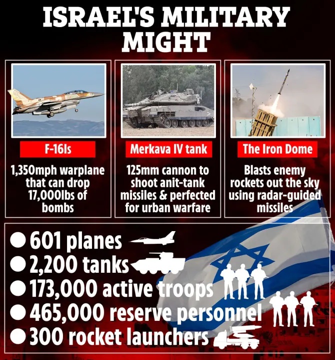 D۹R ملقب به «تدی خرسه»؛ مقاوم‌ترین بولدوزر زرهی جهان در خط مقدم نبرد اسرائیل و حماس