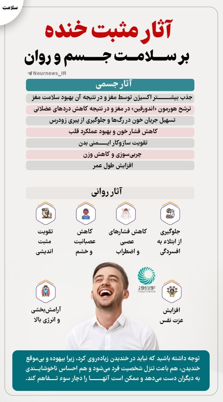 (اینفوگرافیک) آثار مثبت خنده بر سلامت جسم و روان آثار مثبت خنده بر سلامت جسم و روان