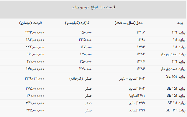 قیمت پراید کارکرده و صفرکیلومتر