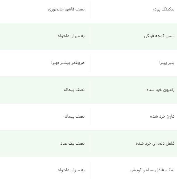این پیتزا سه سوته روی گاز حاضر می‌شه! دست به کار شو!