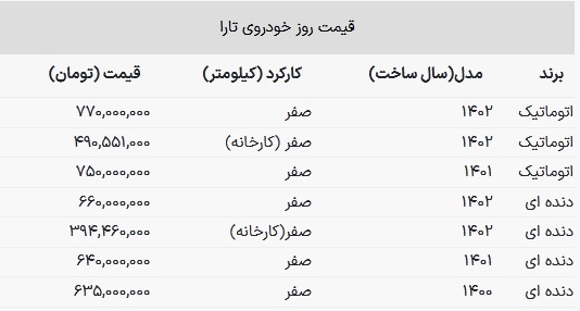 قیمت جدید تارا اعلام شد / ریزش قیمت اتوماتیک در بازار + جدول